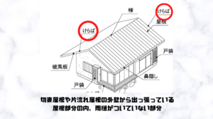 屋根 ケラバとは何 図解で役割を分かりやすく解説 21年最新版