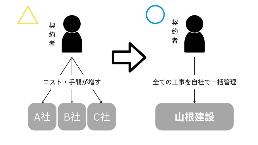 有名な解体業者は結局どこ？上場企業じゃないとだめなの？