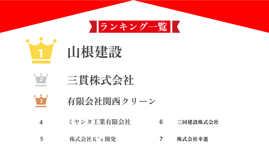 【2024年最新】関西でおすすめの解体業者ランキング7選